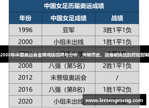 2000年中国奥运会金牌成绩回顾与分析：突破历史、迎接新挑战的辉煌时刻